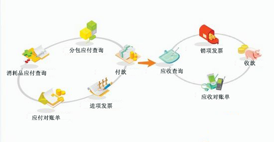实验室管理系统财务管理