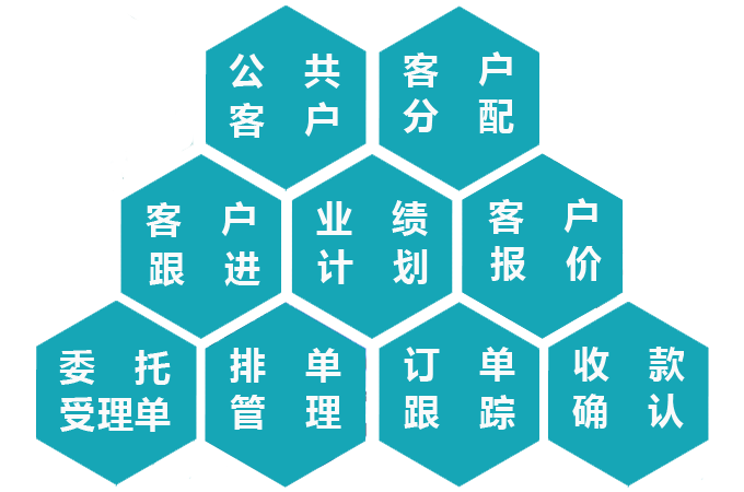 实验室管理系统业务管理模块