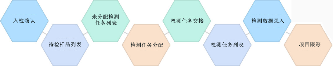 实验室管理系统检测管理