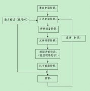 <b>ʵϿɣCNASϿɣ֪ʶ</b>