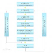 <b>ҵCNASʵϿҪ?</b>